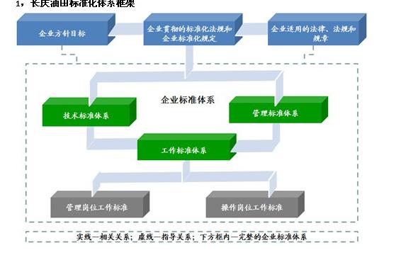 企業標準化管理體系建設 推動企業管理現代化與高效化