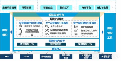 企業(yè)數(shù)字化轉(zhuǎn)型戰(zhàn)略實踐與啟示 道、法、術(shù)的融合與新基建背景下的數(shù)據(jù)治理體系