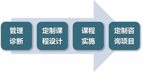 賦能企業(yè)未來 關(guān)鍵培訓(xùn)課程助力組織成長(zhǎng)與創(chuàng)新