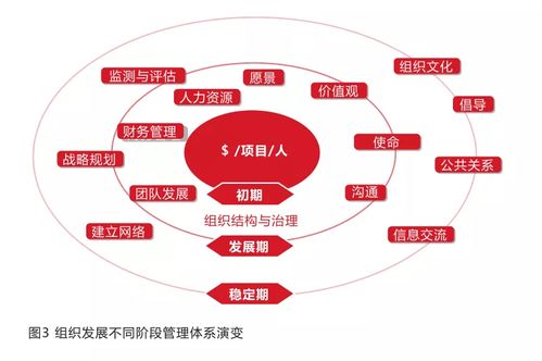 非公募基金會(huì)的組織管理與科技企業(yè)孵化器的創(chuàng)新運(yùn)作模式解析