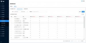 遞四方攜手沃豐科技微豐產(chǎn)品，重塑企業(yè)一體化客戶運(yùn)營(yíng)管理的戰(zhàn)略考量