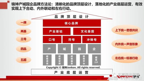 大零號(hào)灣 上海創(chuàng)新版圖上的新超級(jí)IP，科技企業(yè)孵化器的卓越運(yùn)營(yíng)與管理實(shí)踐