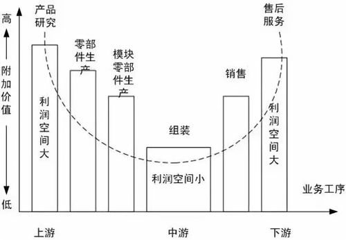 科技企業(yè)孵化器如何賦能區(qū)域產(chǎn)業(yè)轉(zhuǎn)型升級(jí) 運(yùn)營(yíng)與管理的雙輪驅(qū)動(dòng)