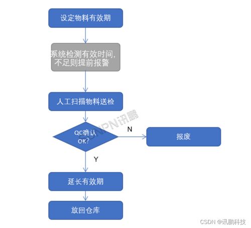 條碼管理系統(tǒng)與科技企業(yè)孵化器運(yùn)營(yíng) 攜手打造高效倉(cāng)庫(kù)管理模式